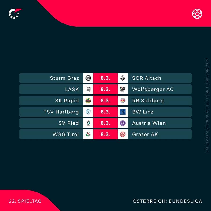Der 22. Spieltag im Überblick