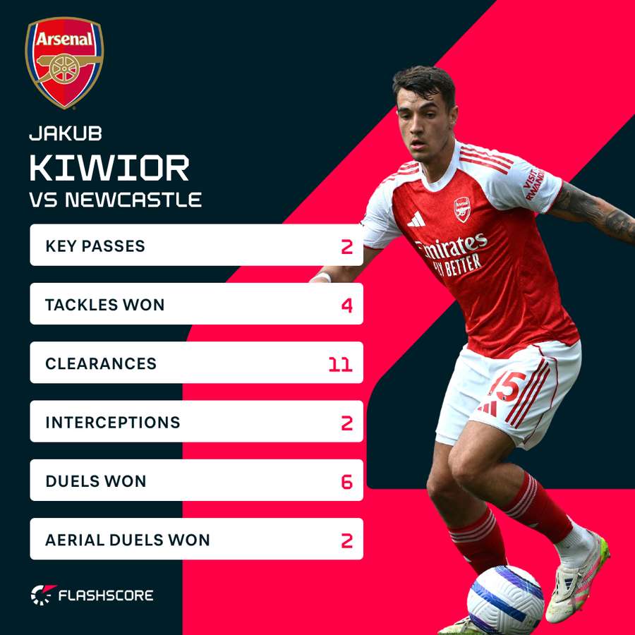 Kiwior v Newcastle Kiwior v Newcastle