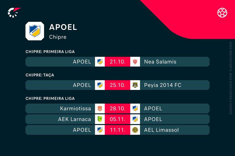 Os próximos jogos do APOEL