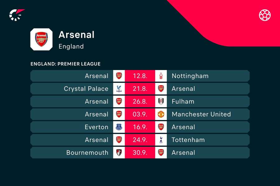 Arsenal's opening league fixtures