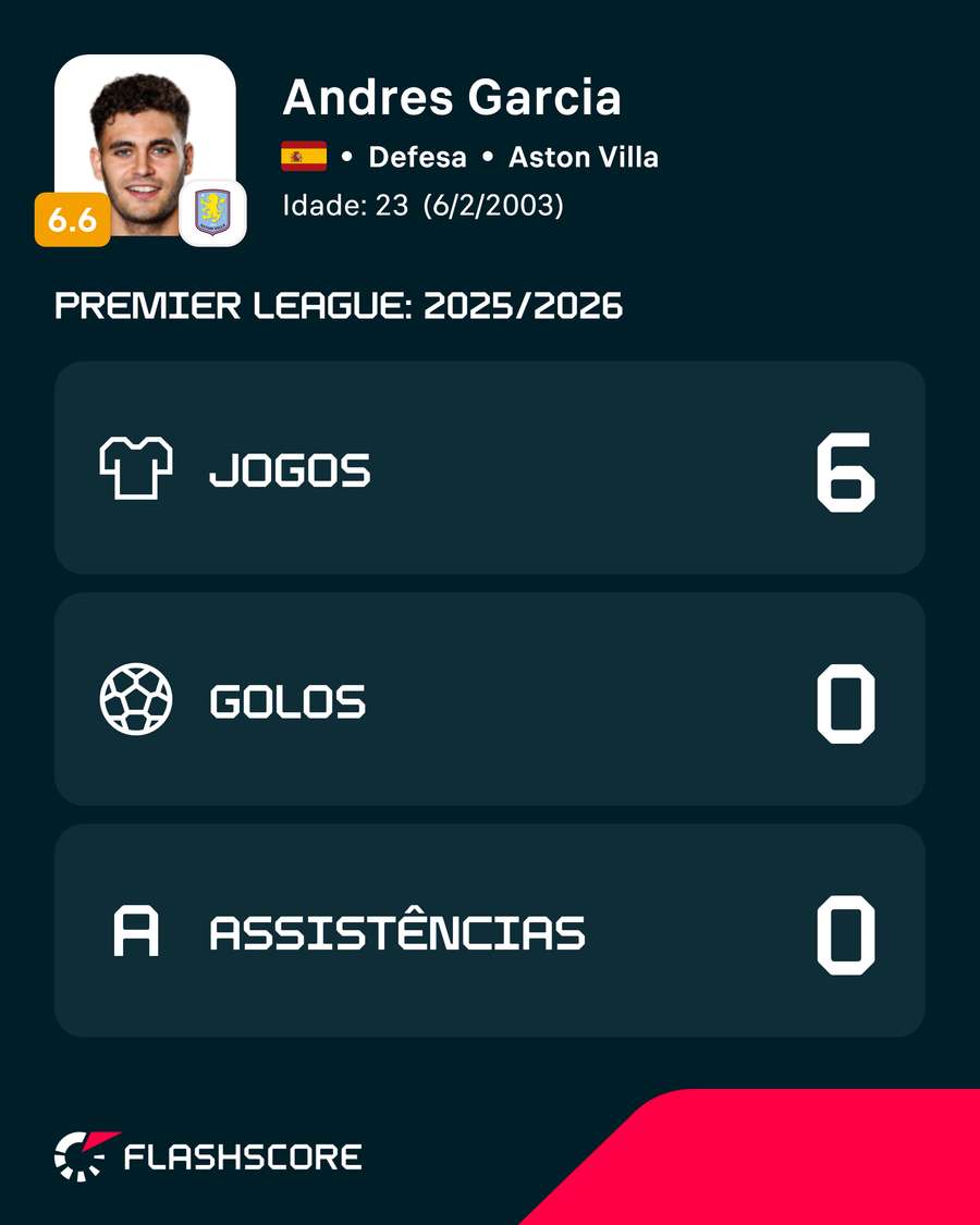 Andrés García fez apenas seis jogos na Premier League