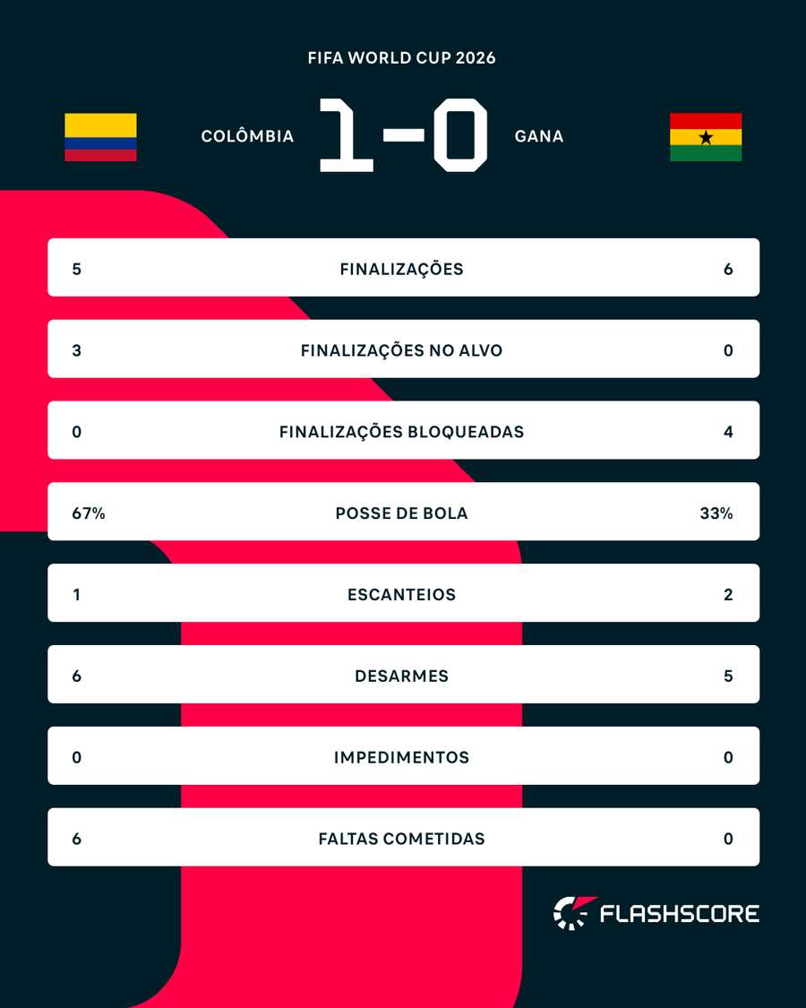 Números do jogo Números do jogo