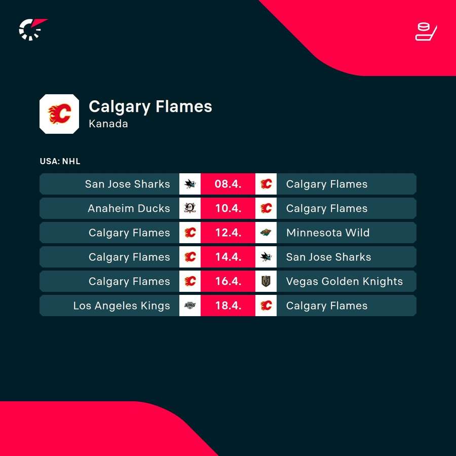 Zostávajúce duely Calgary v základnej časti NHL.