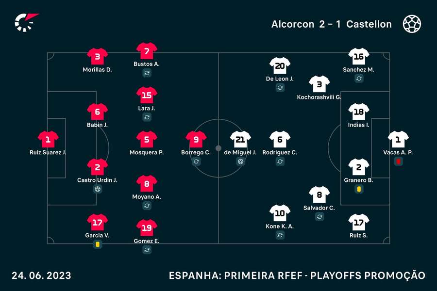 Os onzes de Alcorcón e Castellón