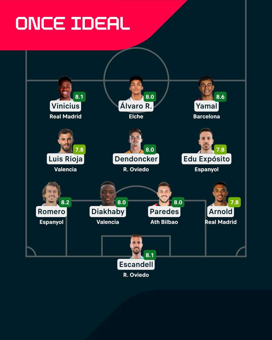 El once ideal de LaLiga