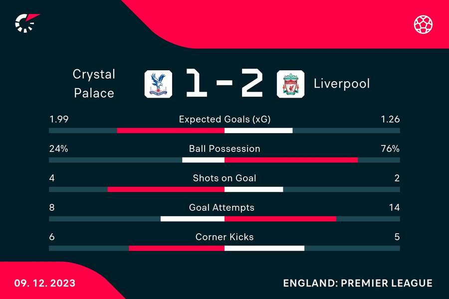 Match stats