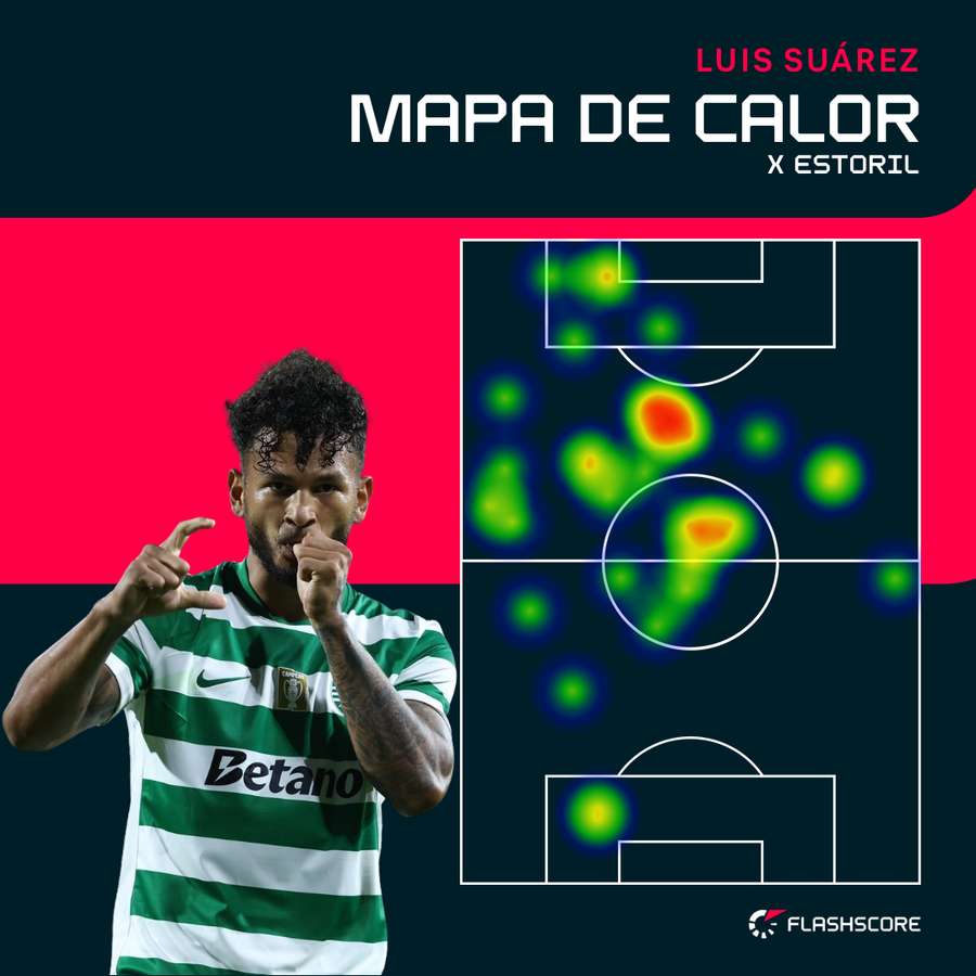 O mapa de calor de Luis Suárez