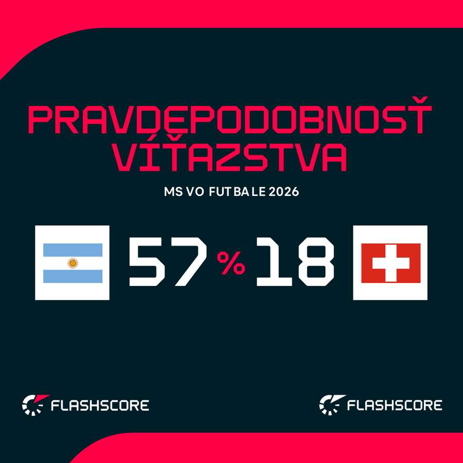 Veľkým favoritom je juhoamerický tím. Veľkým favoritom je juhoamerický tím.