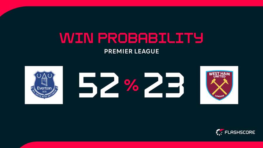 Win Probability