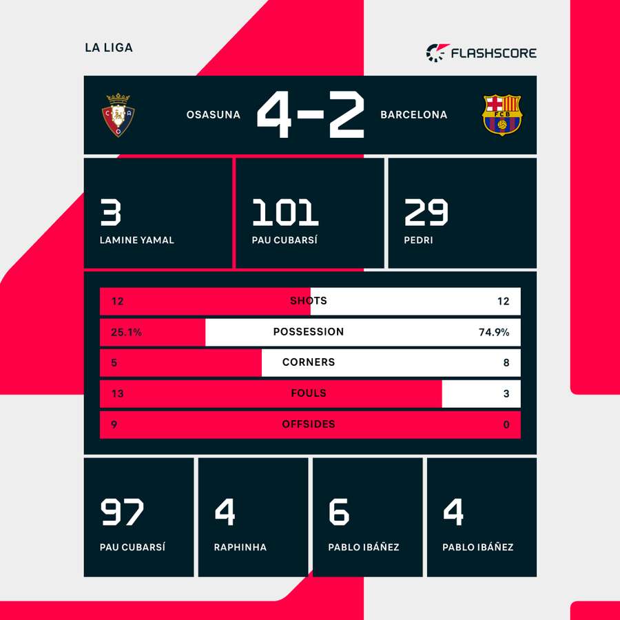 Key match stats