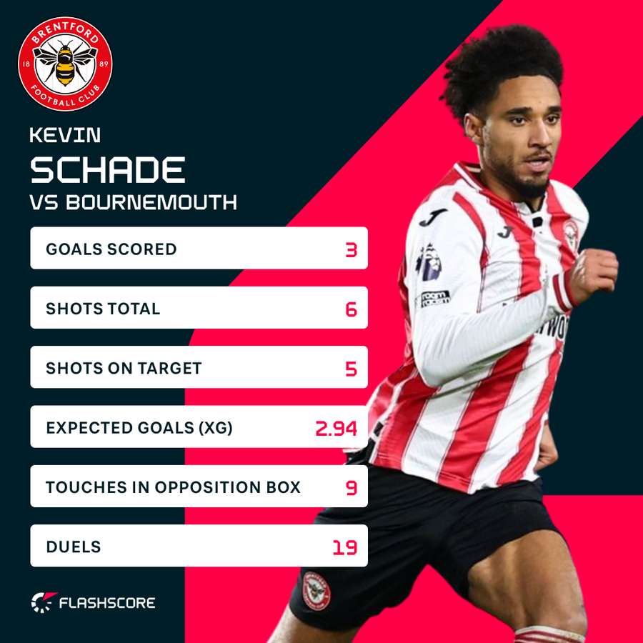 Schade v Bournemouth Schade v Bournemouth