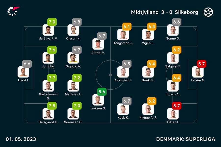 Spillernes karakterer fra kampen