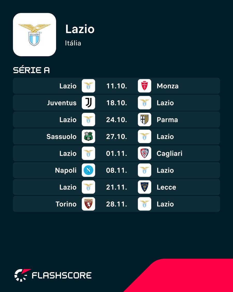 Calendário da Lazio Calendário da Lazio