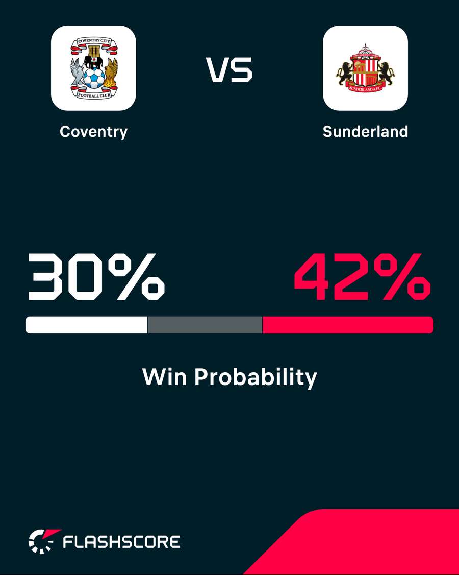 Win probability Win probability