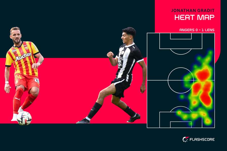 La heat map de J.Gradit contre Angers (J1)