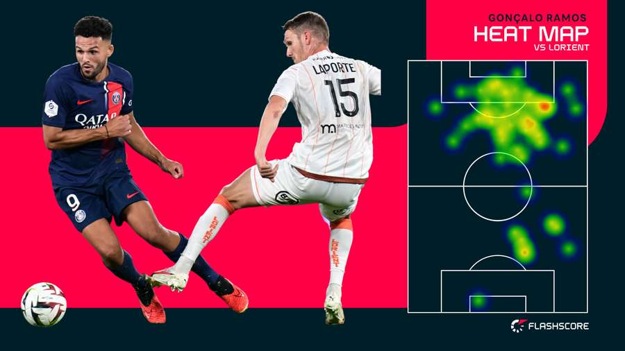 Sa heatmap face à Lorient.