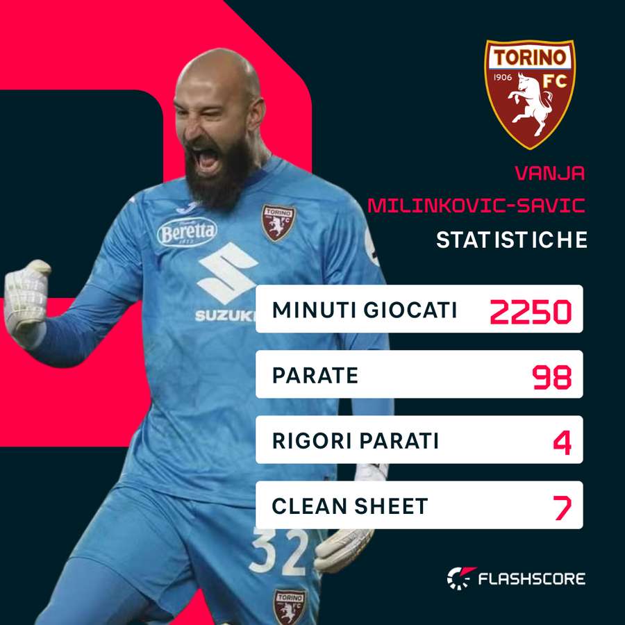 Vanja Milinkovic-Savic