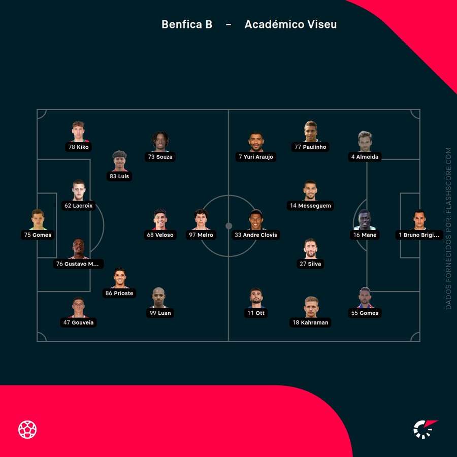 Os onzes das duas equipas