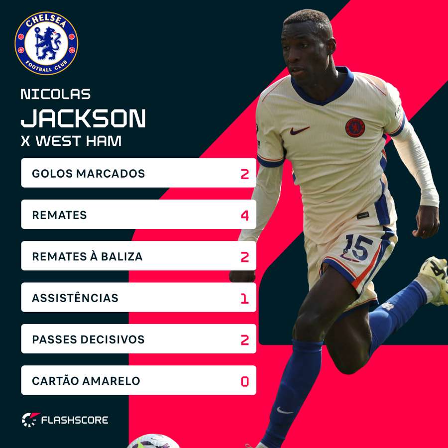 Os números de Nico Jackson contra o West Ham