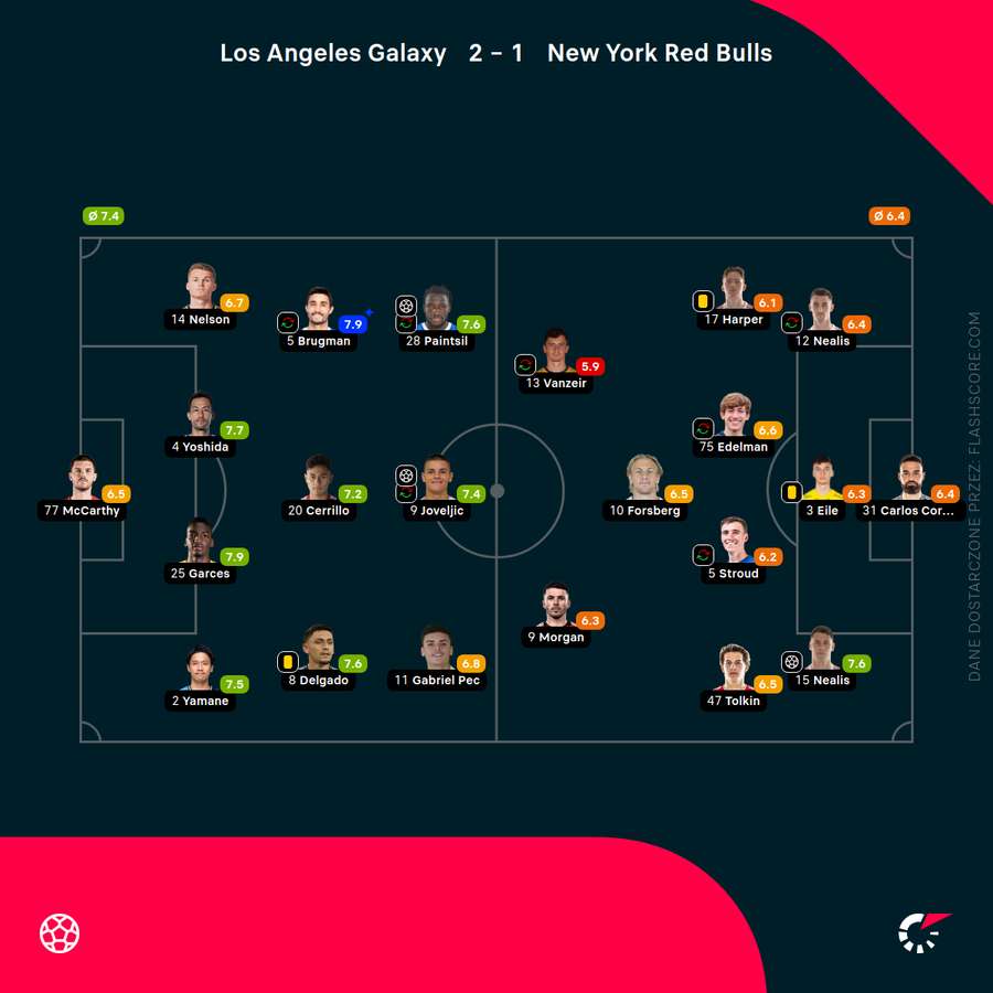 Składy i oceny za mecz Galaxy - NY Red Bulls Składy i oceny za mecz Galaxy - NY Red Bulls