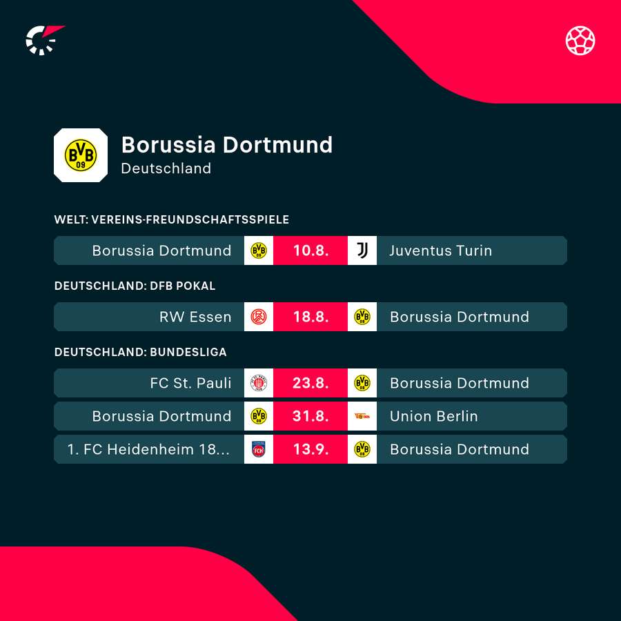 Der Spielplan von Borussia Dortmund