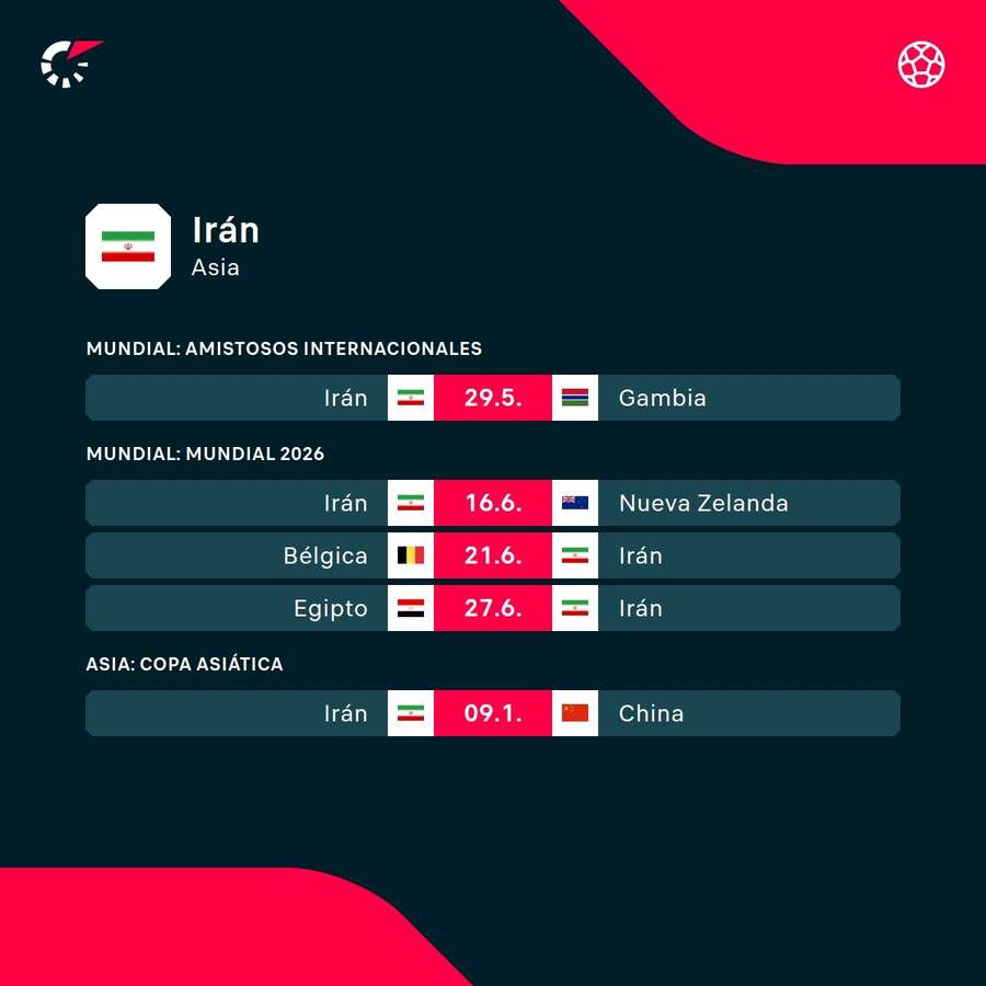 Los próximos encuentros de Irán