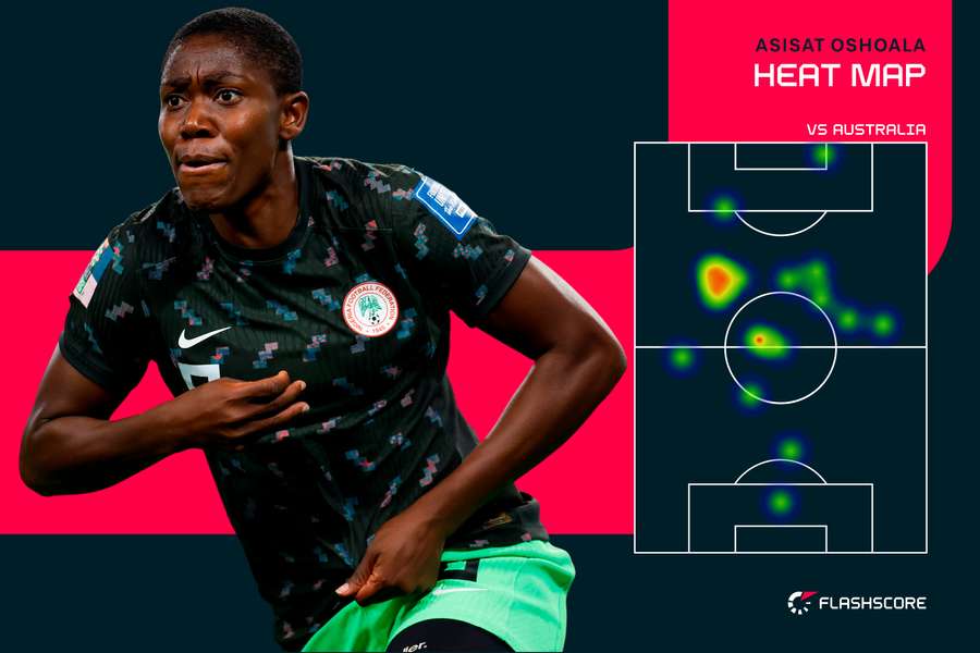 Asisat Oshoala came on and changed the game for Nigeria
