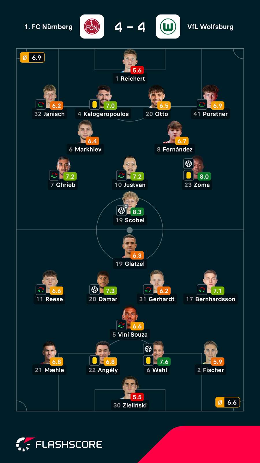 Spielernoten: Nürnberg vs. Wolfsburg Spielernoten: Nürnberg vs. Wolfsburg