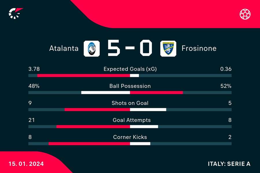 Key match stats