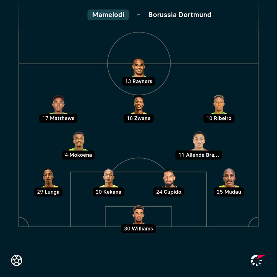 Startelf Mamelodi Sundowns