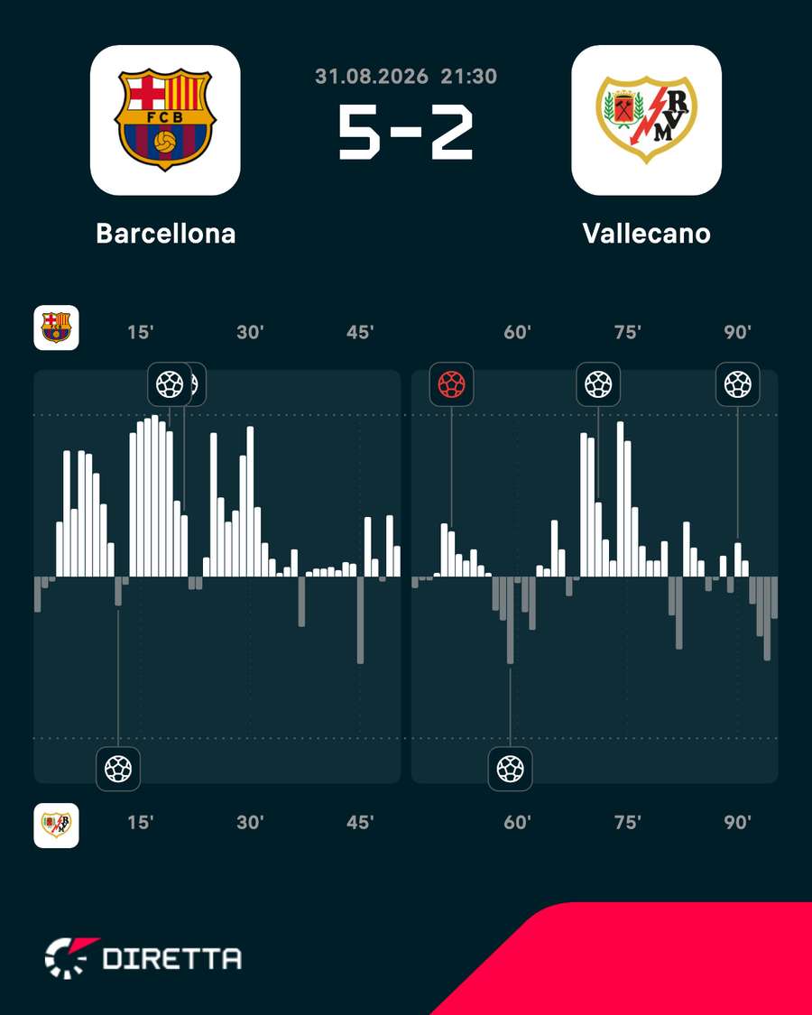 Le emozioni del match Le emozioni del match