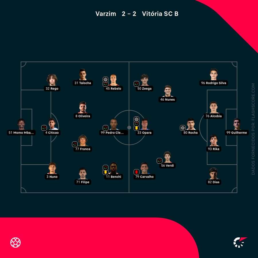 Os onzes de Varzim e Vitória SC B