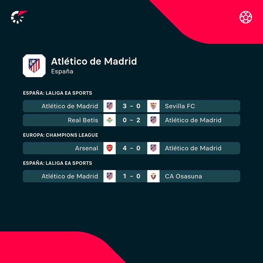 Los últimos partidos del Atleti