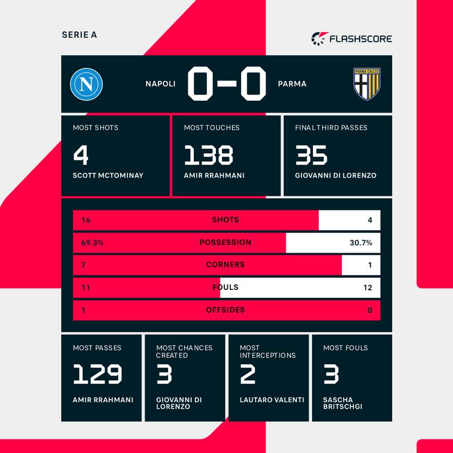 Key match stats