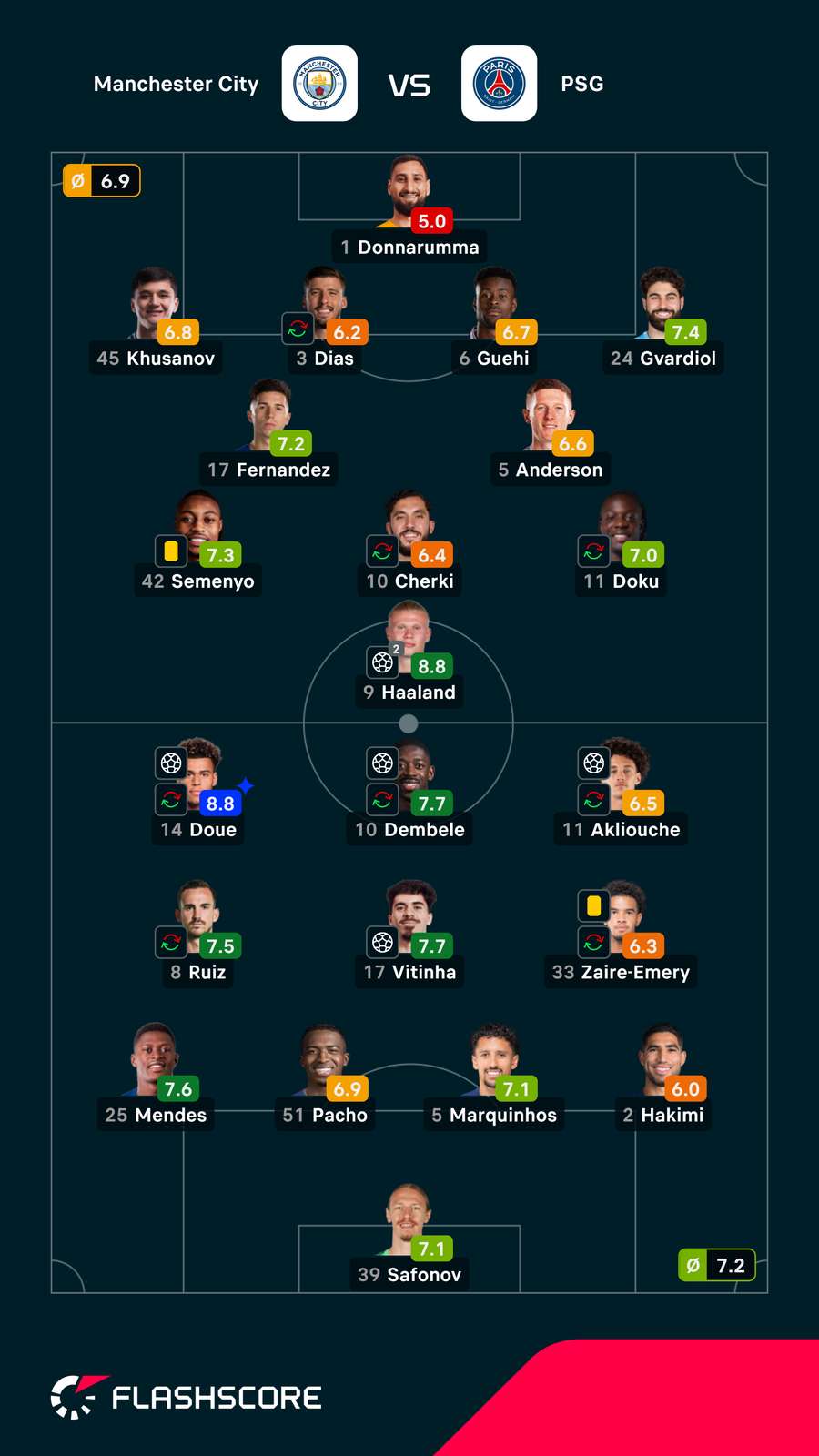 As notas dos jogadores As notas dos jogadores