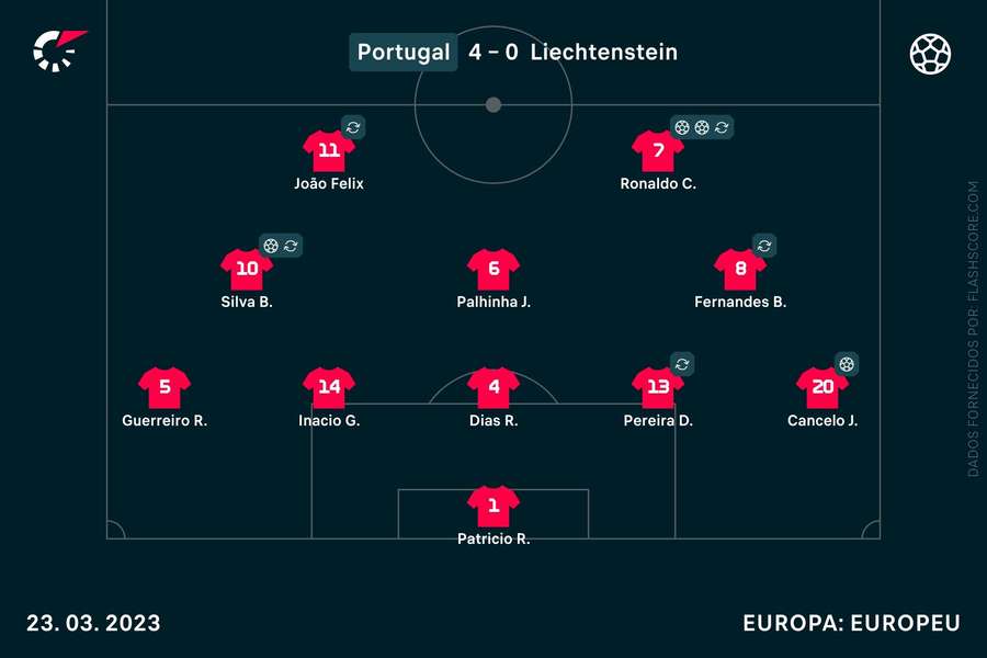 Onze inicial de Portugal frente ao Liechtenstein Onze inicial de Portugal frente ao Liechtenstein