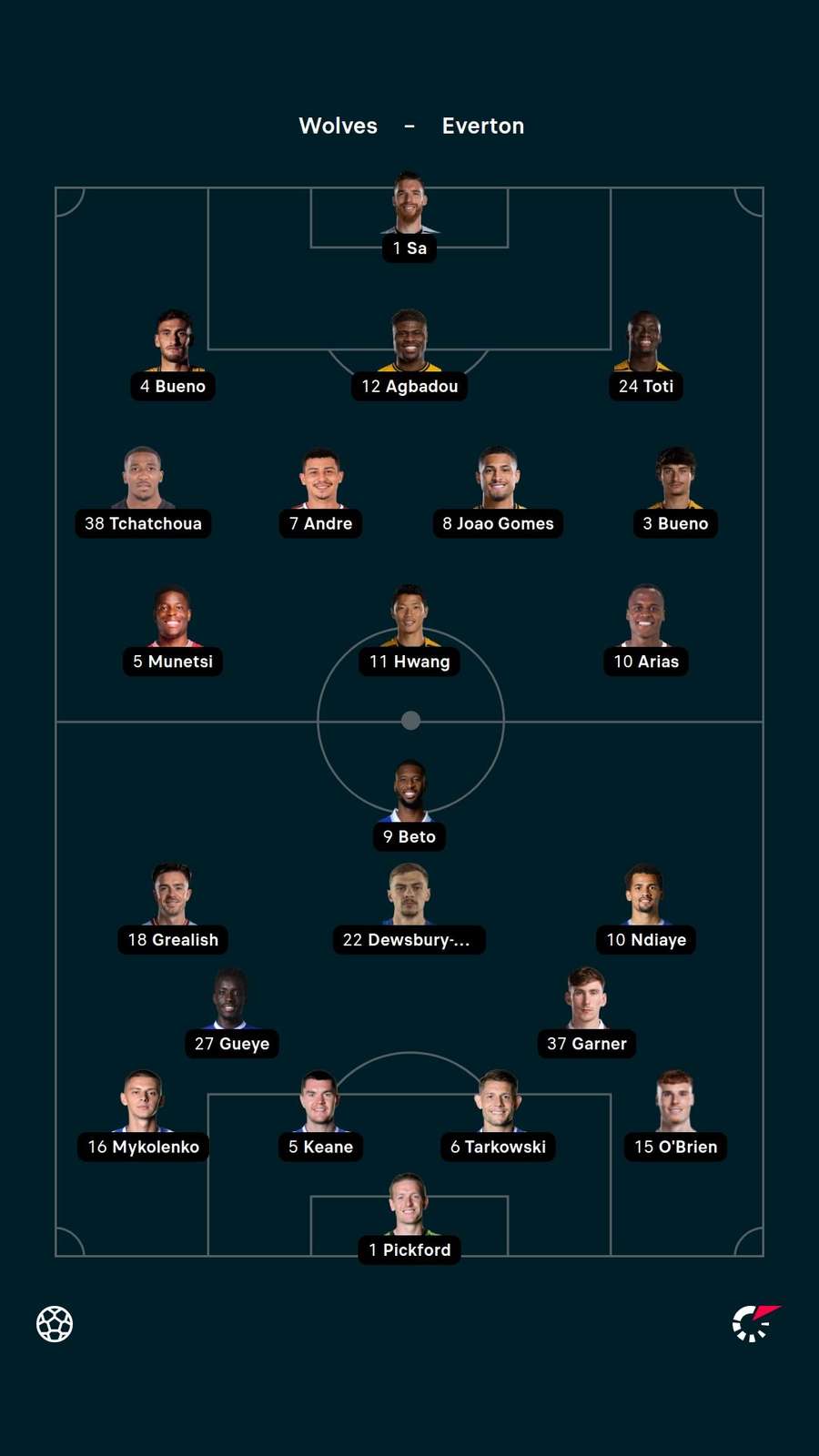 Starting XI Starting XI