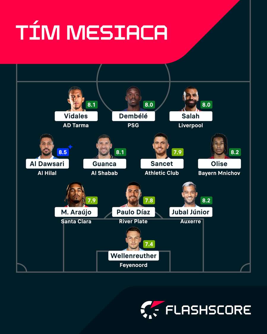 Ideálna zostava hráčov z 27 svetových súťaží. Ideálna zostava hráčov z 27 svetových súťaží.