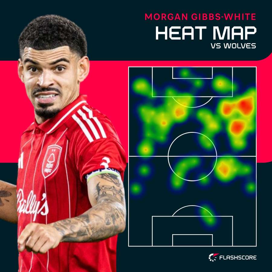 Morgan Gibbs-White's heat map vs Wolves Morgan Gibbs-White's heat map vs Wolves
