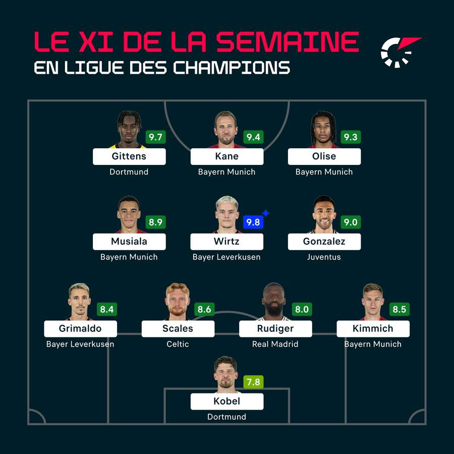 Le XI de la semaine.