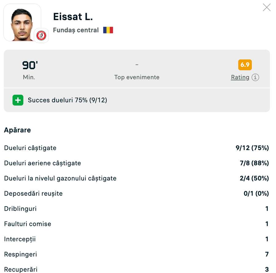 Statistici Lisav Eissat
