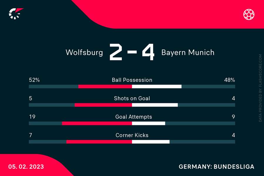 Wolfsburg - Bayern München