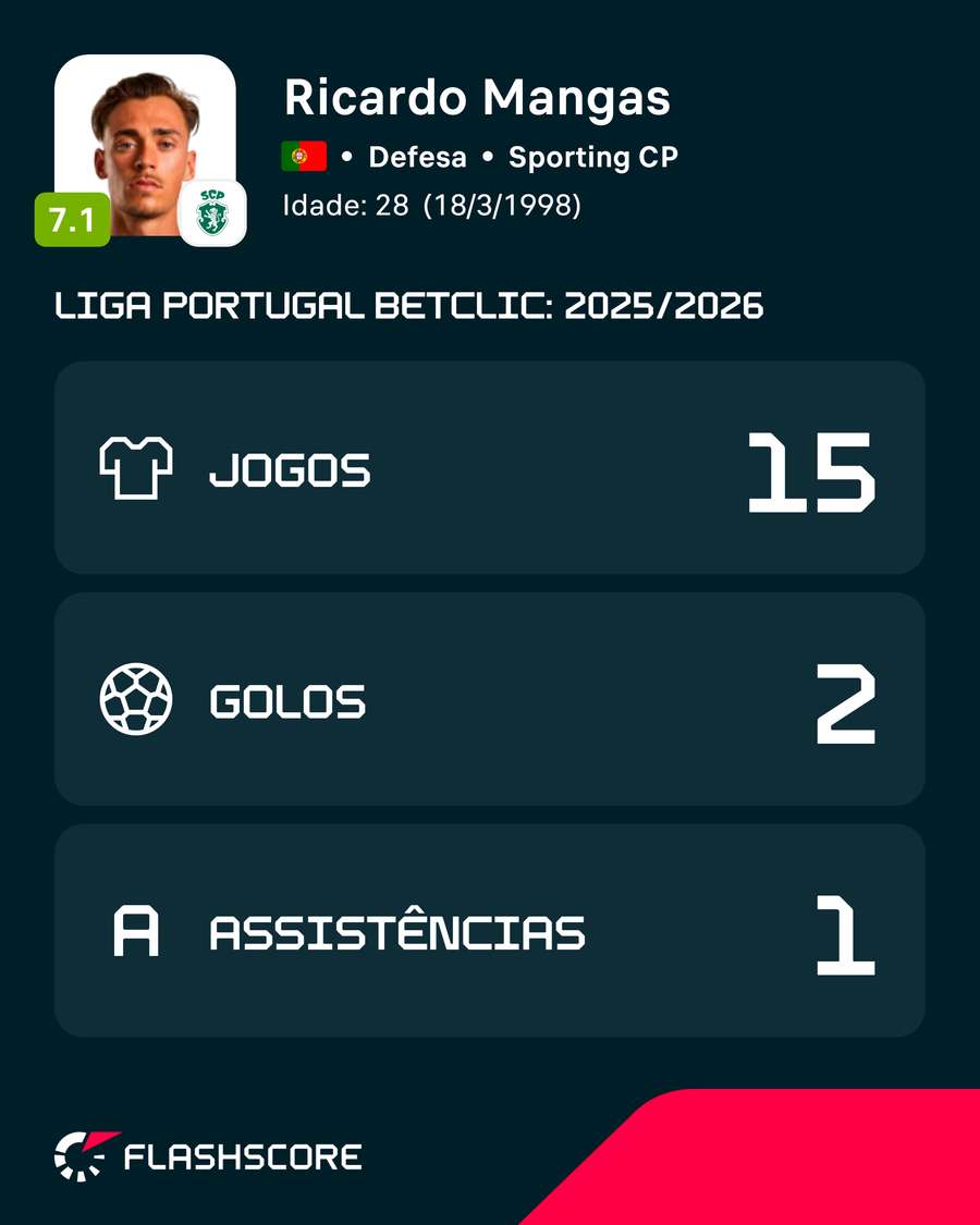 Números de Mangas na Liga Portugal 2025/26 Números de Mangas na Liga Portugal 2025/26