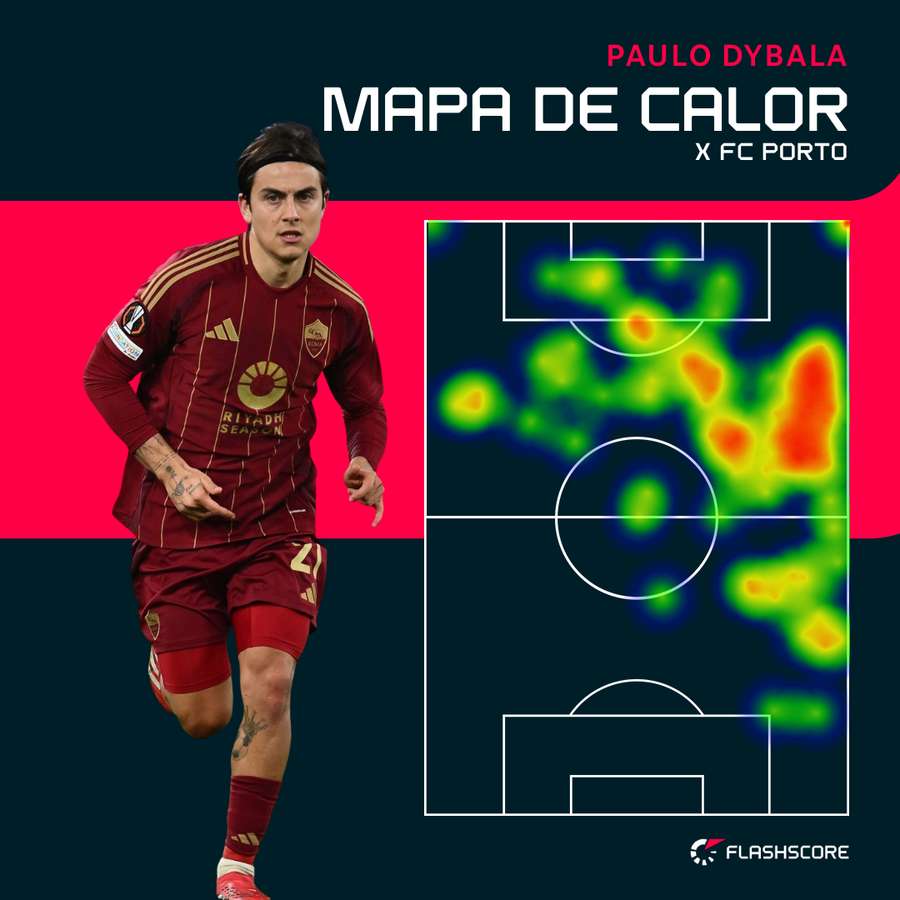 O mapa de calor de Dybala