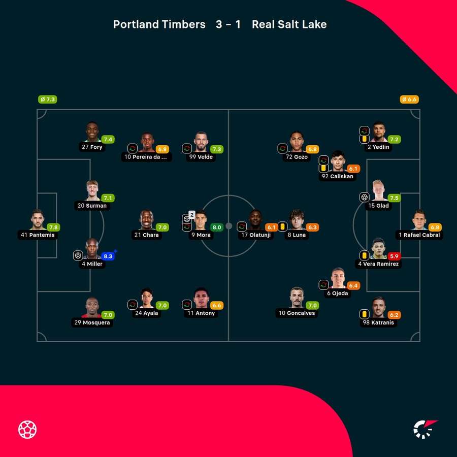Las notas del partido Las notas del partido