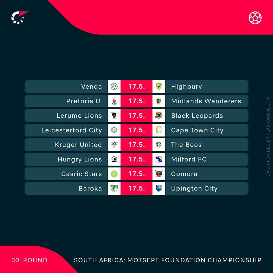 Motsepe Foundation Championship fixtures