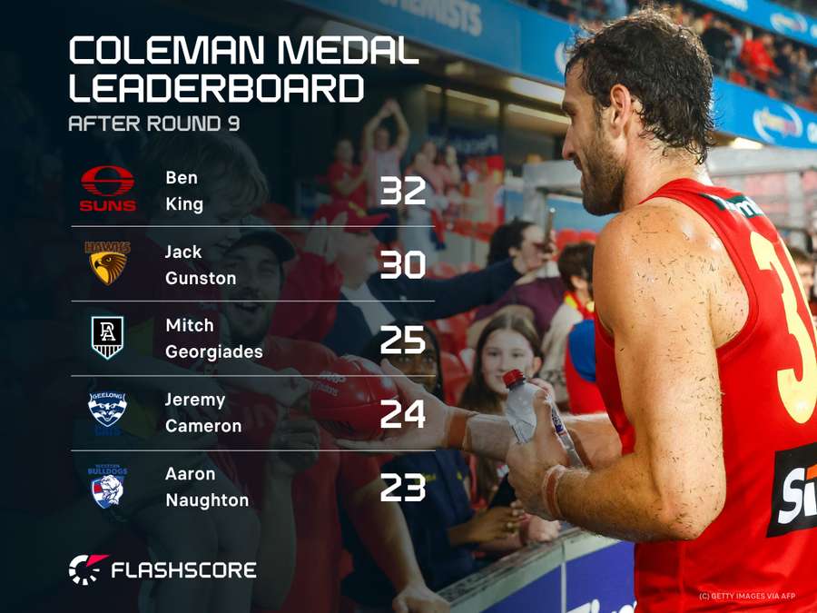 2026 Coleman Medal
