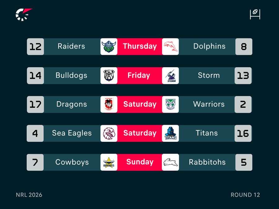 Round 12 Fixtures Round 12 Fixtures