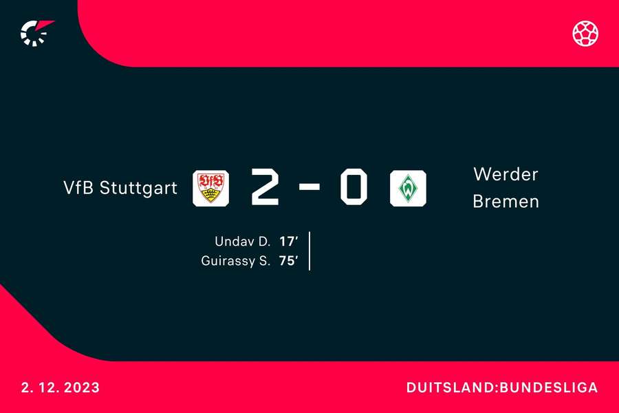 Goalgetters Stuttgart-Werder Bremen