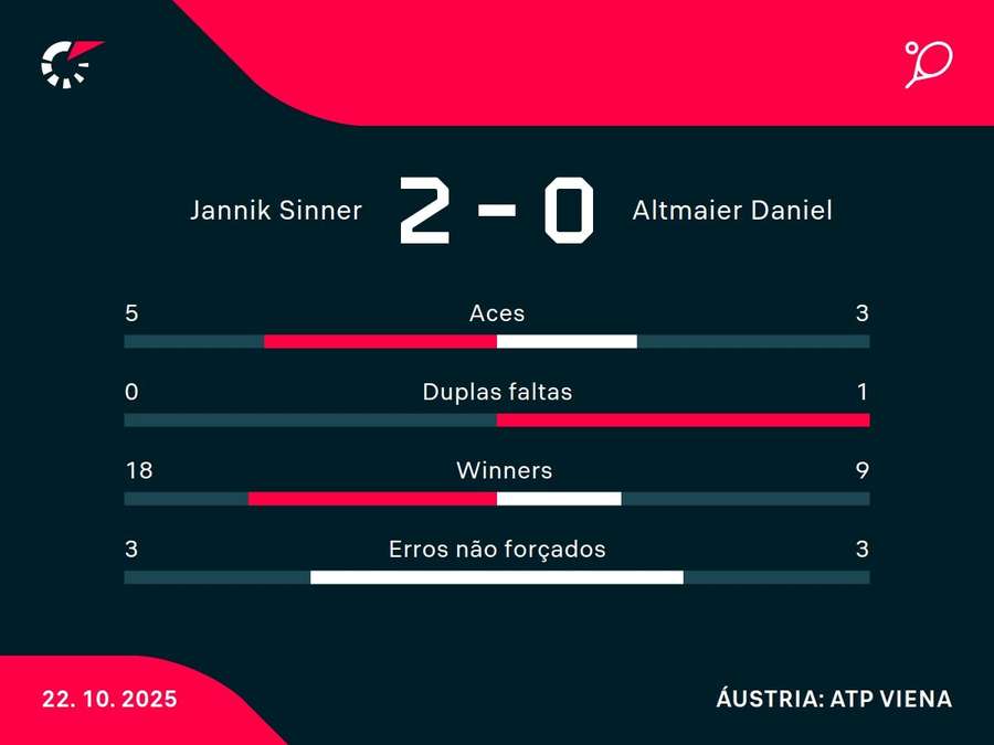 Números do jogo Números do jogo